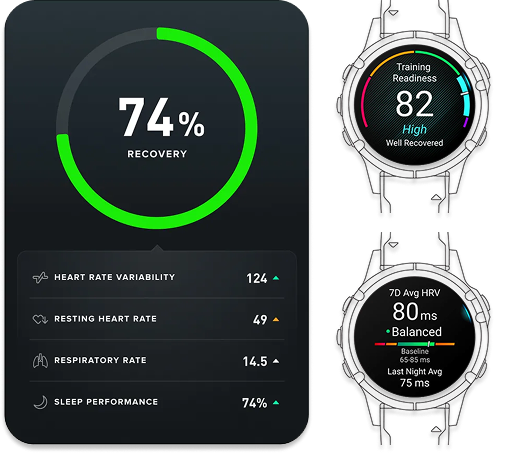 Physiological recovery readout from a wearable device