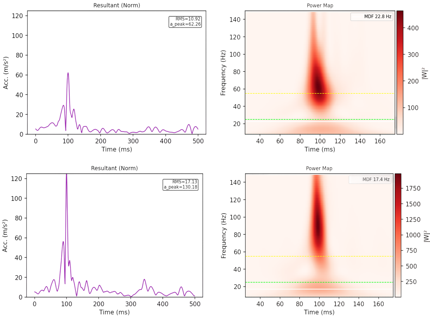 STV signal power map across a training session